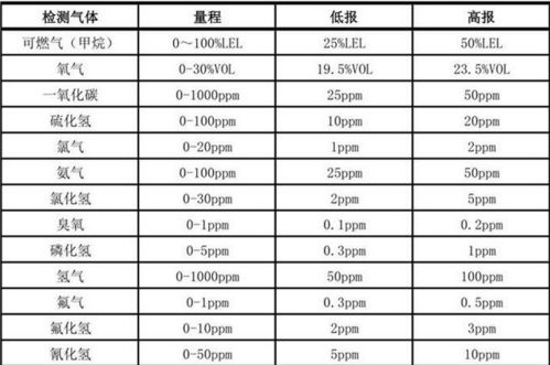 气体传感器精度PPM,PPB单位是什么意思