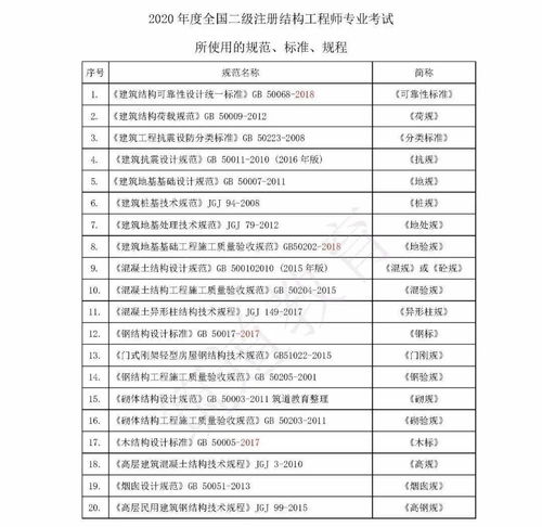 注册结构工程师专业考试规范名称简写