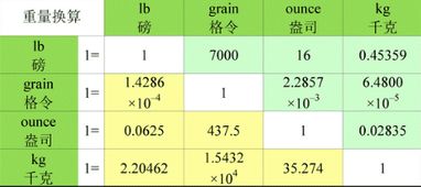 750mg等于多少g 