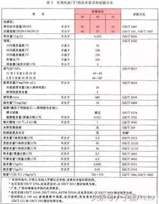 【93 97降到92 95 汽油到底应该怎么加_鑫海上汽大众4S店新闻资讯】-汽车之家