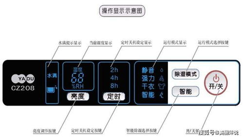 空调除湿其实比制冷更耗电 是真的吗