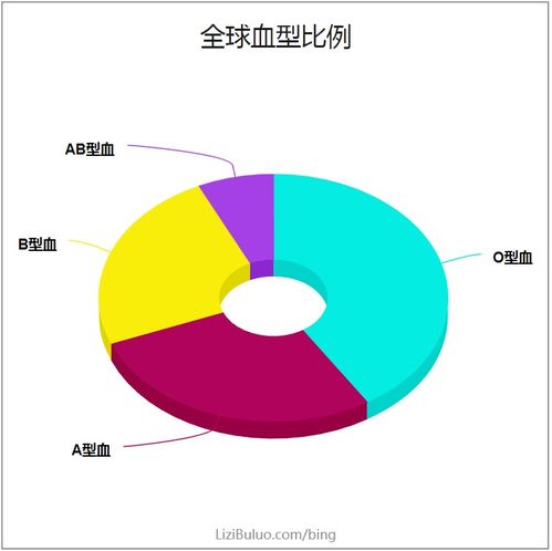 AB型血,为什么被称为 贵族血