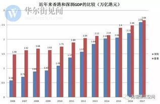 终于等到你 粤港澳大湾区