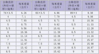 香港现在的1斤是等于多少克,等于多少两啊 