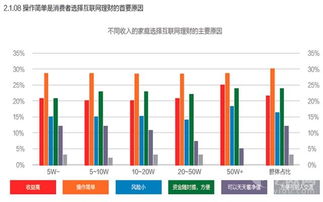 互联网理财产品排行榜 理财之家 