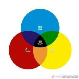 红黄蓝三种颜色事件,三种颜色放在一起是什么颜色呢 