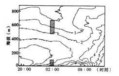 地表反射率影响因素 微考点 影响气温的因素