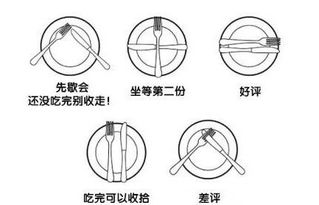 广东西餐食材批发提供西餐刀叉拿法 