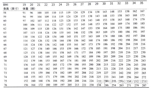 身体指数bmi流程图 怎么算BMI