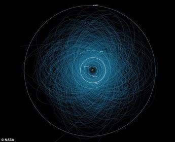 2880年或为世界末日 小行星高速撞击毁灭地球 