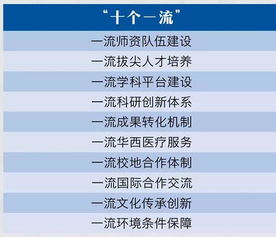 川大 重点建设12个一流学科 打造 十个一流