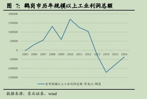 东三省经济低迷背后 曾经豪车有的是 如今留不住人 