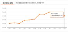 369元 平米,2万元一套房 鹤岗房价震惊中国,网友 咱去鹤岗抄个底