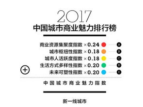 最新 中国一二三四五线城市排名出炉 快看看你家排第几 