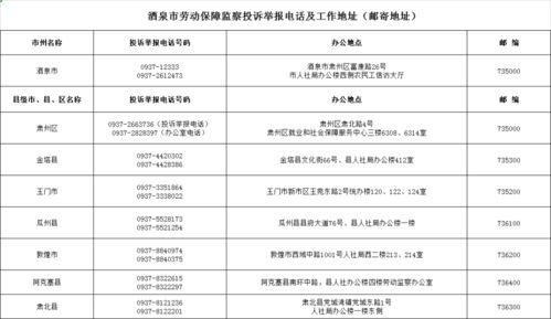 速看 甘肃公布各级劳动保障监察投诉举报电话