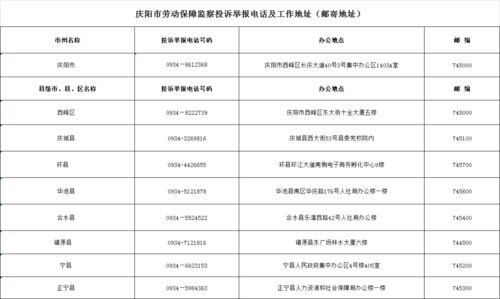 速看 甘肃公布各级劳动保障监察投诉举报电话