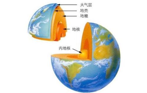 越是古代的东西在地下埋得越深,地球是不是一直增重变大