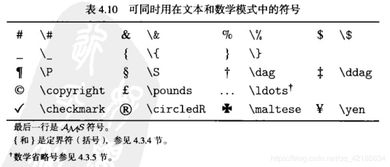 LaTeX 数学公式及符号