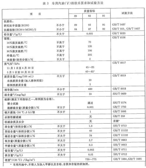 新车一直加95号汽油,还可以改92号吗