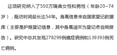 身高竟然跟癌症风险有关 瑞典550万人数据再添证据