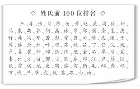 中国姓氏分布在全国各地,中国有五个姓氏,人口近4亿 全中国最大姓氏