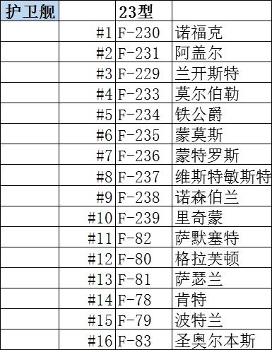 英国海军现役舰艇合集统计 截止2019.3.1