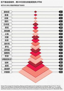 2017年环京价值区域涨幅超过20 妥妥的 