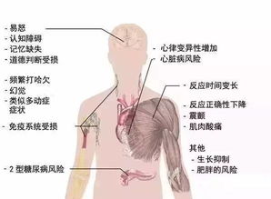 当妈后的你,现在每天睡多久 