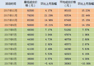 车牌终于比车贵 深圳粤B牌照可以换到这些车 