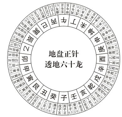 风水罗盘的使用方法图解风水师无量子罗盘教学