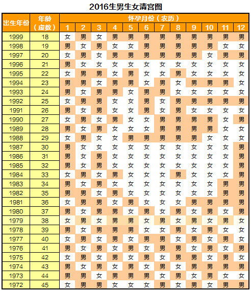 生男生女清宫图2015 2016 2017 生男生女清宫图准吗 准确吗 亲子百科 太平洋亲子网 