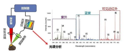 天眼 地目 将合力破解火星表面矿物成分之谜