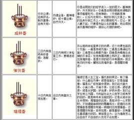 你不知道的二十四香谱,最全烧香图解