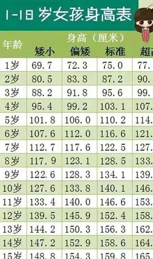 1 18岁男孩女孩身高标准表,来看看你家孩子的身高达标了没