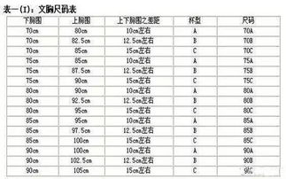 如何才能知道自己穿多大罩杯的文胸,有什么方法测量尺寸 