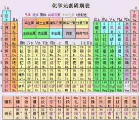 元素周期表51元素是什么意思 元素周期表里面的51号元素是什么