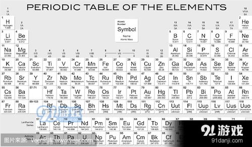 元素周期表51号元素骂人是什么意思 元素周期表51号元素含义出处解析