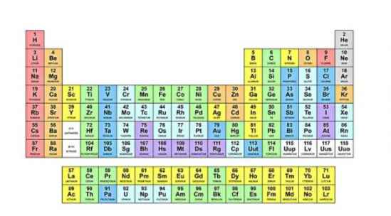元素周期表51号元素骂人是什么意思 元素周期表51号元素什么意思骂人