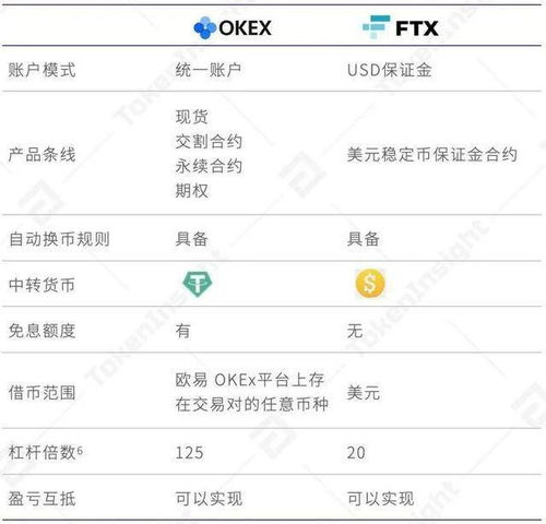 提升56 交易量 一文测评欧易OKEx统一账户究竟靠不靠谱