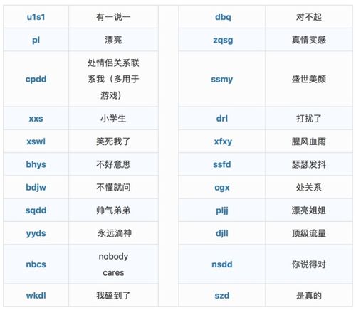 00后字母缩写文化你看得懂吗 yyds是个啥,年轻人还会好好说话吗