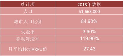 韩国5G商用一周年研究