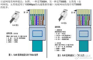 rj45水晶头接法,接线标准和步骤