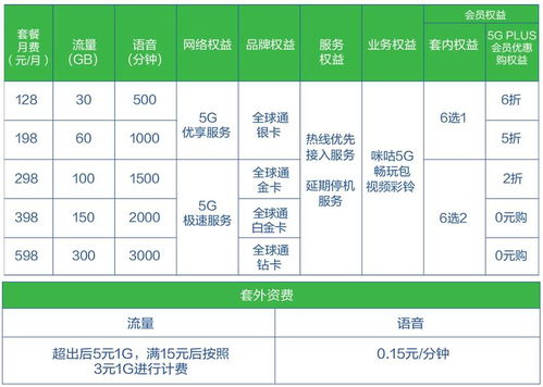 使用5G网络要换SIM卡 其实连5G套餐都不用,有手机就够了