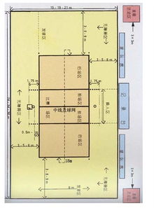 排球场地标准尺寸及说明 标准排球场规格平面图 包括网高和规则等