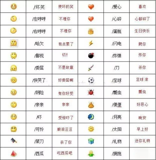 微信自带表情包的含义,你都知道吗 