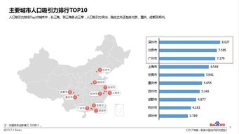 还能再厉害点 百度地图中国城市研究报告揭秘深圳的人口吸引力竟超北京