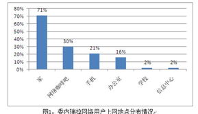 拉美地区2012年第二季度ICT行业发展报告 