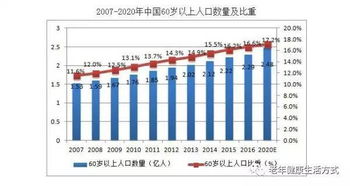 PPP模式下居家养老具体该怎么做 我用案例告诉你