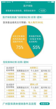 全国社保 医保 报销比例图,不看社保就白交了