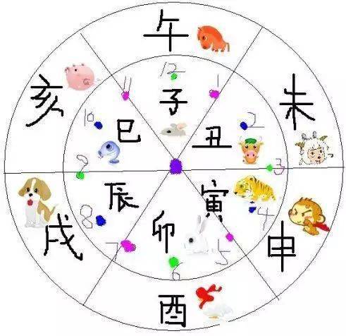 揭秘古代时辰 午时三刻 到底是几点几分